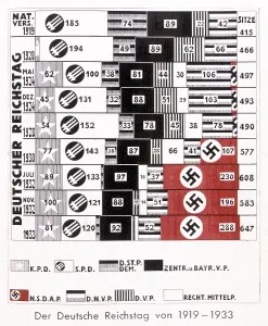 Extremism: NAZI PARTY GROWTH CHART