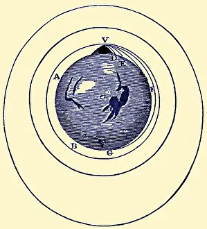 1687: Newton's Projectile, Law of Motion, 1687