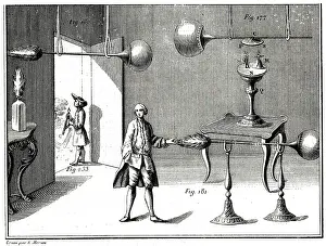 Researches: Nollet Experiment