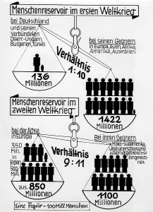 Potential: Number of German allies and opponents in both world wars