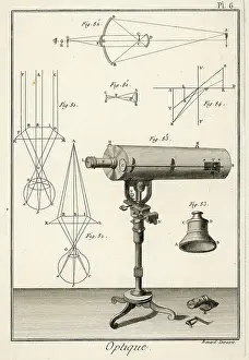 Optique: Optique Telescope - Diderot