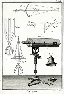 Telescopes: Optique Telescope - Diderot