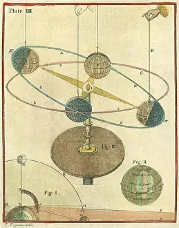 Principle: Orbital Activity Demo