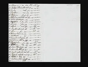 Essington: Original manuscript by the 13th Earl of Derby