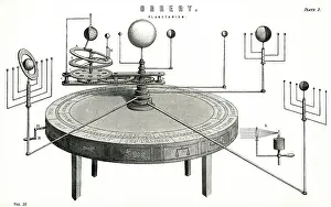 Orrery, - 19th century