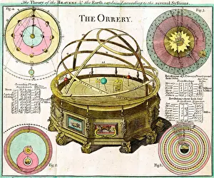 Heliocentric: The Orrery - Heliocentric model of the Solar System