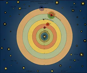 Sunspots: Otto von Guericke, Solar System, 1670s