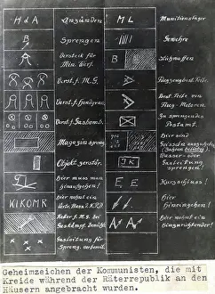 Instructions: Panel with secret signs, 1919