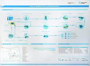 Enlargement: Panel, Tordera Desalination Plant, Blanes, Catalonia, Spain