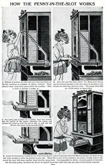Sweets: How the Penny in the Slot Works