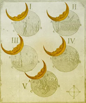 Phases: Phases of an eclipse