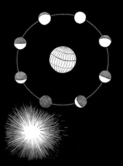 Phases: Phases of the Moon, 1844 Diagram