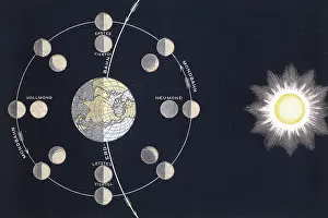 Phases: Phases of the Moon
