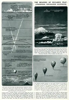 Jul18: Piccard's feat - Atmospheric Exploration Illustrated