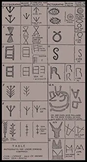 Particular: Pictographs and Linear Script Symbols