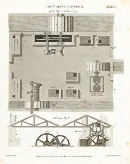 Balling: Plan and elevation of an iron forge, 18th century