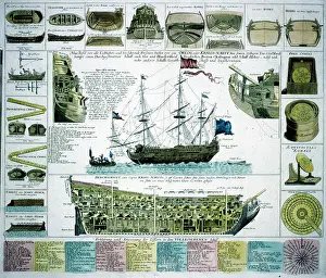 Homann: Plan and Map of a German Warship