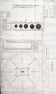 Plantations: Part of a plan for a sugar mill