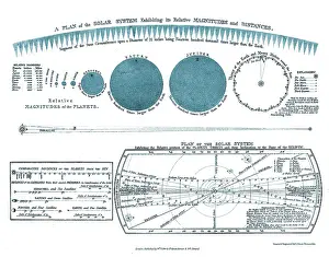 Relative: Planetary Sizes, including Planet Herschel