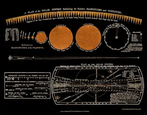 Relative: Planetary Sizes, including Planet Herschel