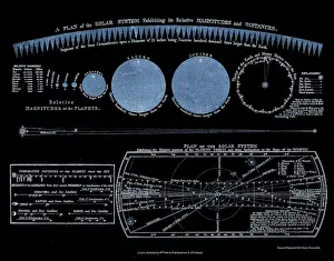 Relative: Planetary Sizes, including Planet Herschel