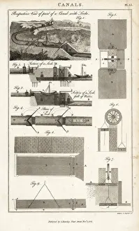 Pantologia: Plans and views of lock gates in operation