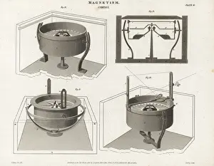 Gyroscope: Plans and views of magnetic compasses