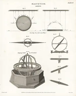 Lorimer: Plans and views of magnetic compasses with dipping needles