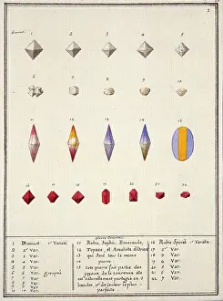 Gemstone: Plate 99, from Mineralogie