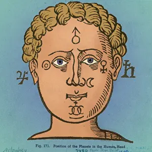 Astral: Position of the planets in the human head