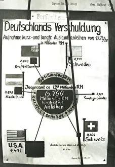 Economics: Poster of the German debt to foreign countries, 1933