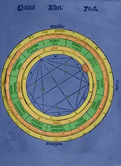 Philosophy: Practica Compendiosa Artis Raymundi Lulli, book 8, 1523, by