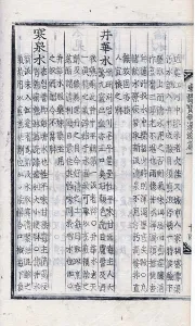 Learn: Principles and Practice of Eastern Medicine. 1613