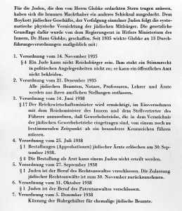 Hatred: Prohibitions for jews