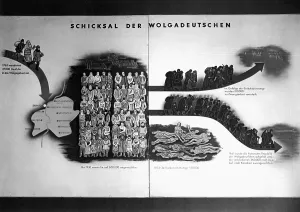 Lustgarten: The propaganda exhibition Das Sowjetparadies