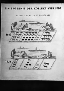 Enforcement: The propaganda exhibition Das Sowjetparadies