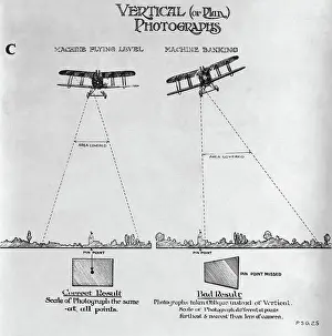 Topside: Psg25 Technique for Vertical Or Plan Mapping Aerial Phot?