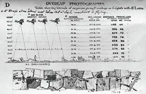 Topside: Psg28 Instructions for Technique of Overlap Mapping Aeri?