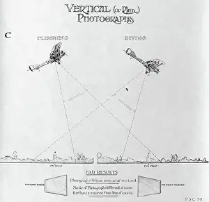 Topside: Psg30 Technique for Vertical Or Plan Mapping Aerial Phot?