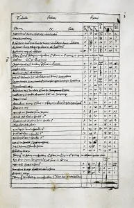 Ptolemaeus: PTOLEMY, Claudius Ptolemaeus ( c. AD 100 - c