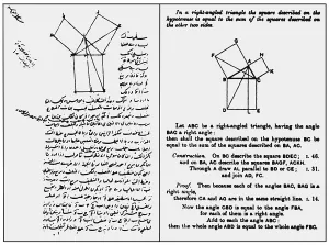 Theorem: Pythagorean Theorem, Arabic & English