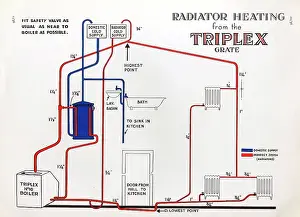 Grate: Radiator Heating from the Triplex Grate