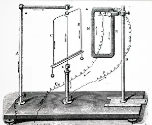 Parallel: Reconstruction of Ampere's experiment to show