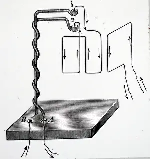 Current: Reconstruction of Ampere's experiment to show