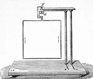 Cups: Reconstruction of Ampere's investigation of the