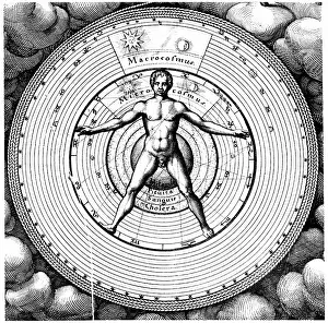 Relation: Relation of man, the microcosm, with the universe
