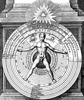Relation: The relation of man, the microcosm with the universe