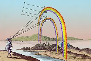 Coordinate: Rene Descartes, Double Rainbow, 1637