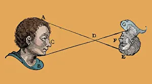1630s: Rene Descartes, Optics, Inverted Image, 1637