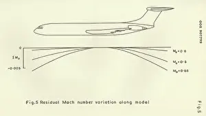 Mach: Residual Mach number variation